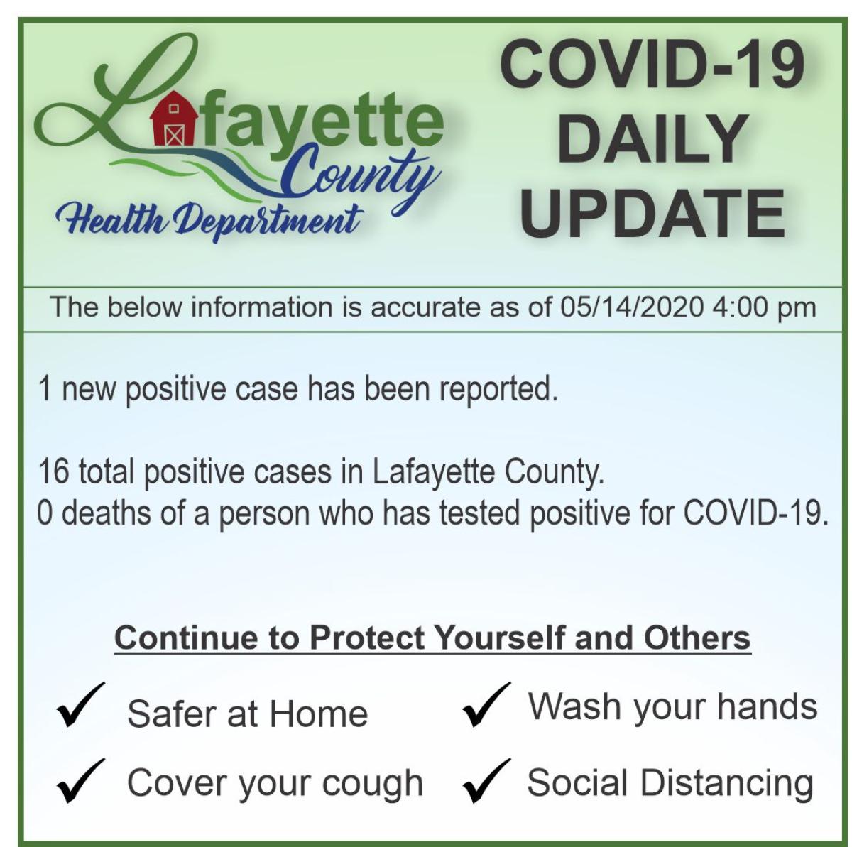 COVID-19 Daily Update 05.14.2020