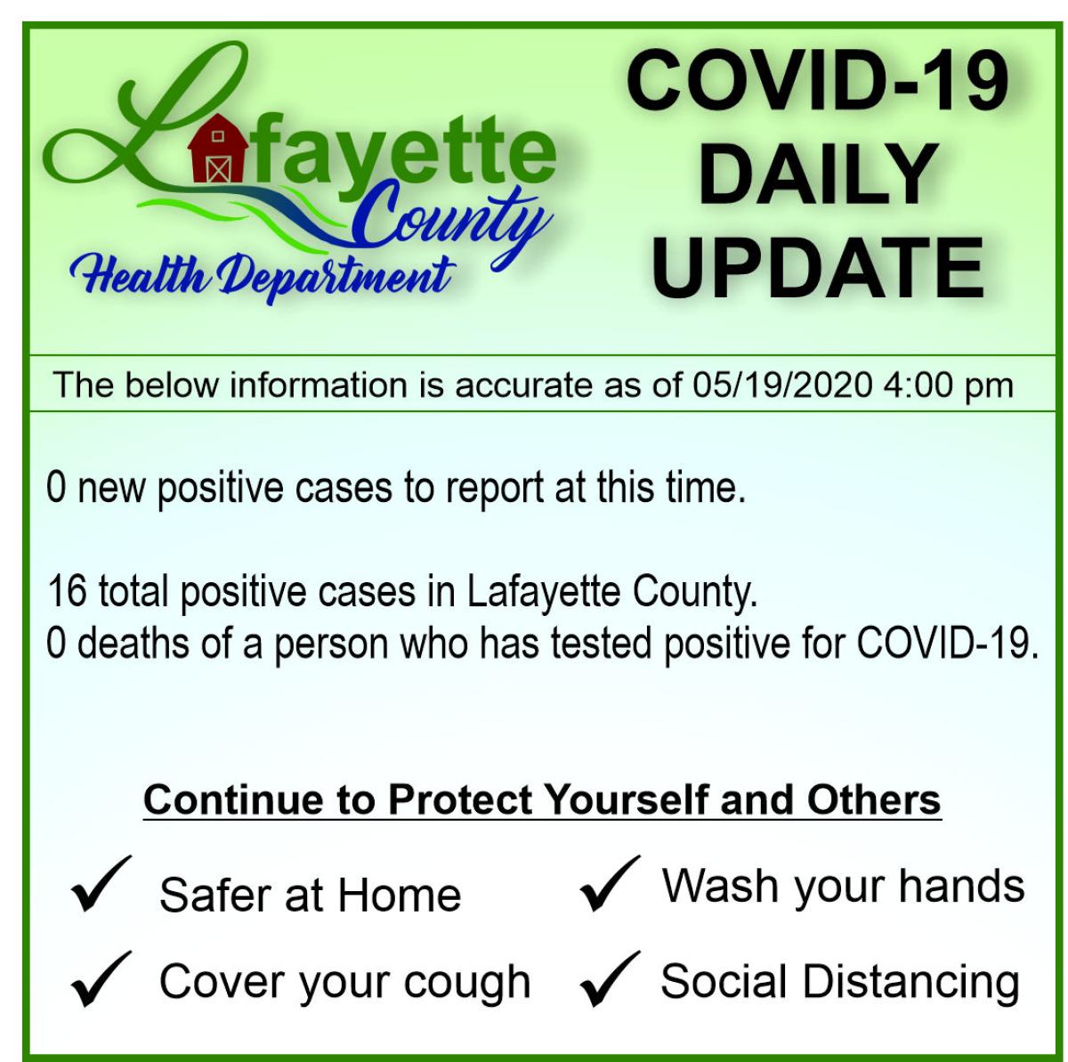 COVID-19 Daily Update 05.19.2020