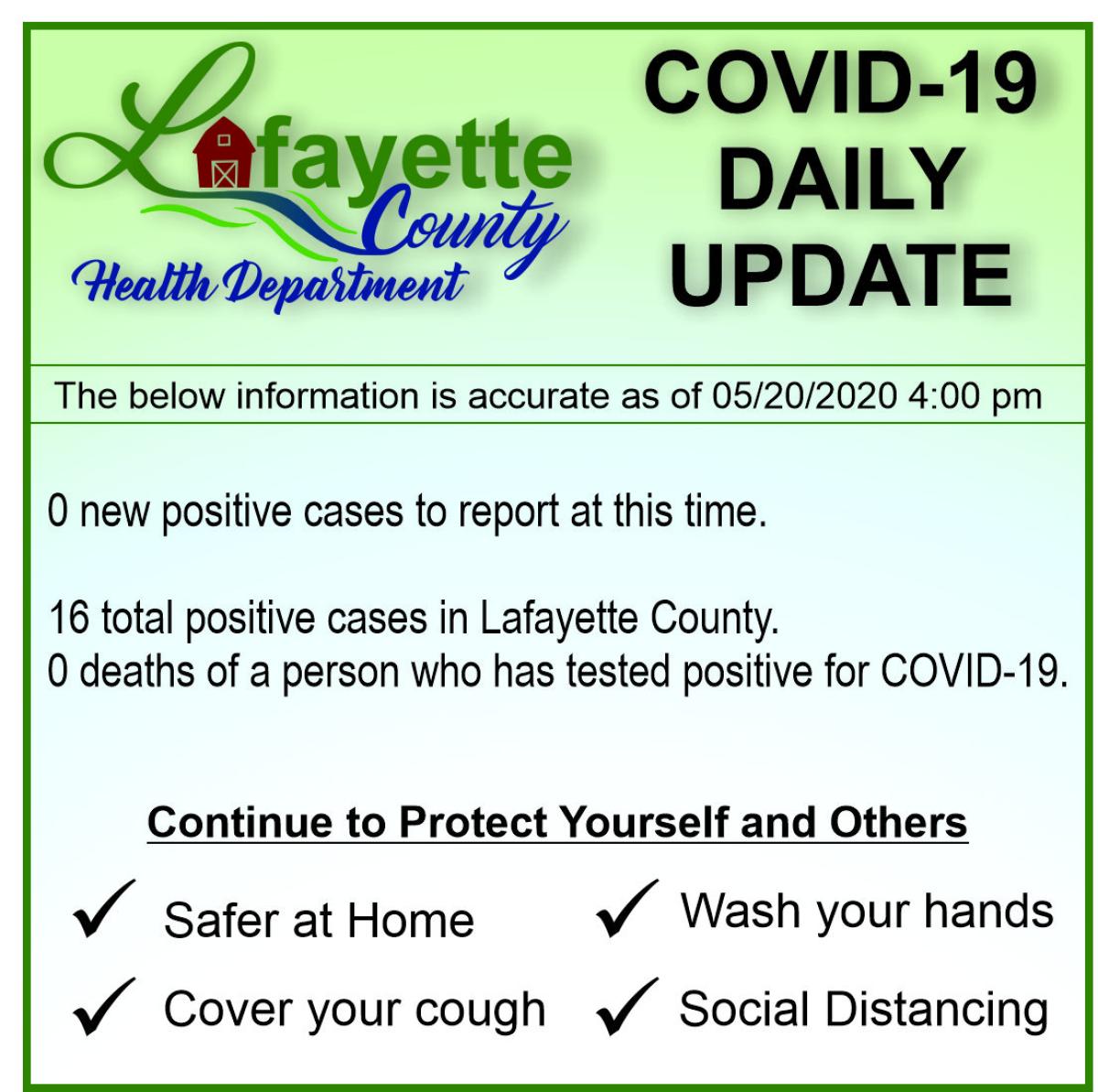 COVID-19 Daily update 5.20.2020